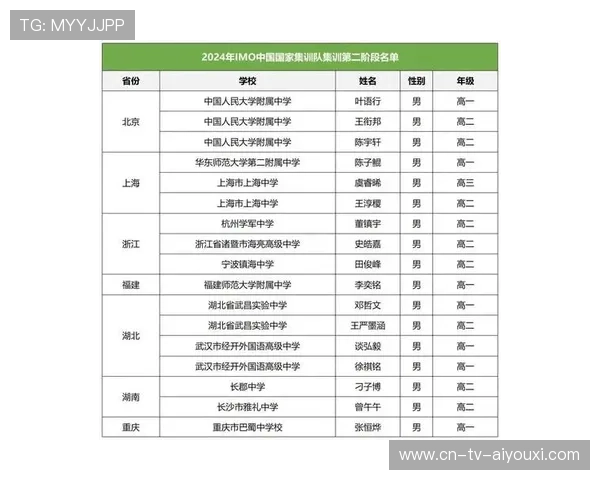 国家队集训引入对抗赛 实战演练效果显著,国家队集训大名单 国家队集训引入对抗赛 实战演练效果显著,国家队集训大名单