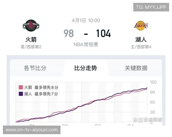 球队近期状态波动追踪,球队近期状态分析 球队近期状态波动追踪,球队近期状态分析