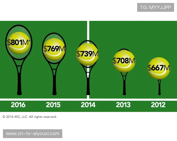 网球赛季商业合作及赞助数据分析（222 ）