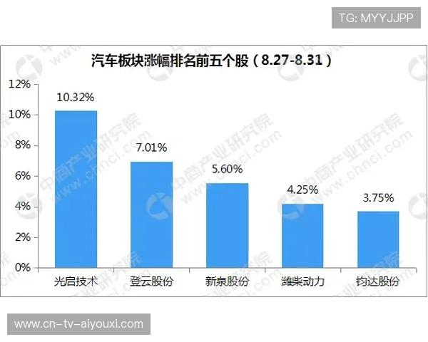 世界保龄球高校联赛技术统计周报发布，保龄球世界排名